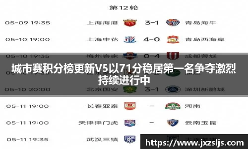 城市赛积分榜更新V5以71分稳居第一名争夺激烈持续进行中